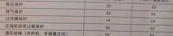 东安空调电话在哪里找